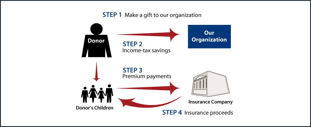 Life Insurance to Replace Gift Thumbnail